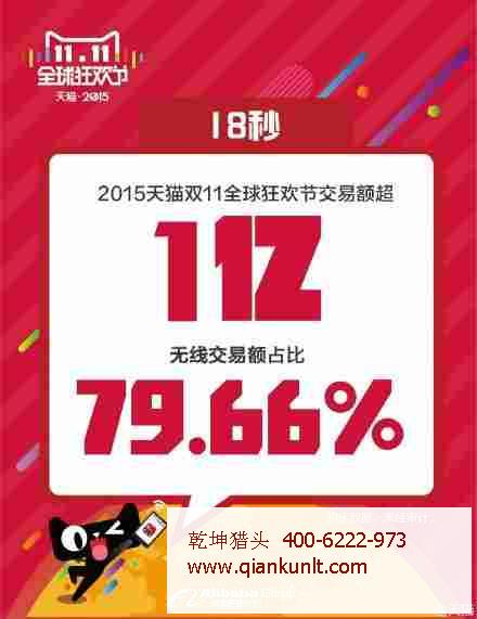 房地產獵頭公司