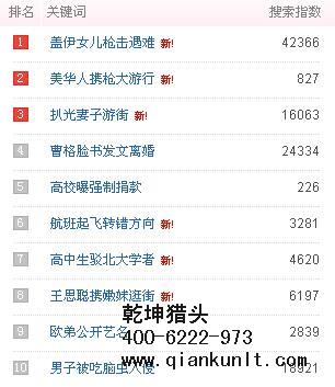 北京獵頭公司排名