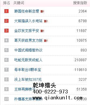 內控財務獵頭公司