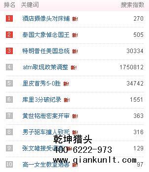 互聯網獵頭公司排名