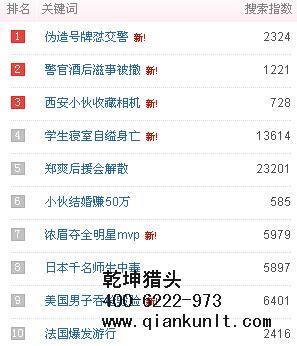 北京互聯(lián)網獵頭公司排名